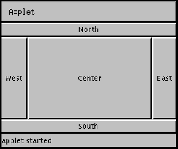 BorderLayout を示すアプレットの図。 
BorderLayout の各セクションには、レイアウトのその位置に対応するボタン  
(North、West、Center、East、または South のいずれか) を含む