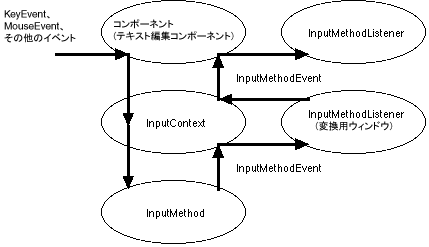 以後の文章で、この図について説明しています。