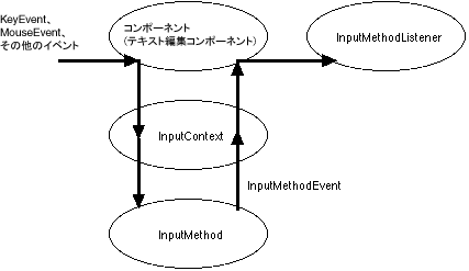 以後の文章で、この図について説明しています。