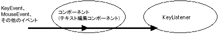 以後の文章で、この図について説明しています。