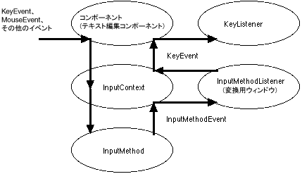 以後の文章で、この図について説明しています。