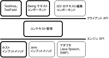 以後の文章で、この図について説明しています。