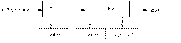 前の文でのこのグラフィックスを説明しています。