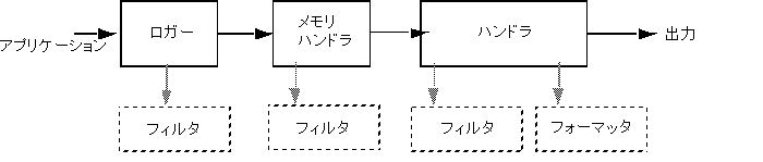 前の文でのこのグラフィックスを説明しています。