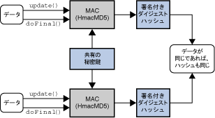 <Mac 操作の画像>