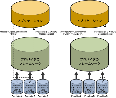 <一般的な JCA アーキテクチャーの画像>