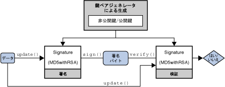 <Signature 操作の画像>