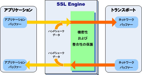 SSLEngine